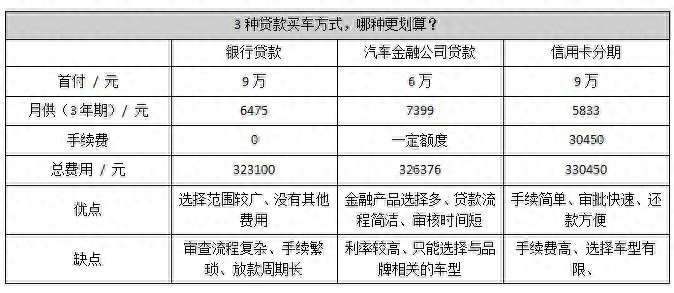 用车子怎么贷款(车上贷款)? (http://www.qacrysj.cn/) 知识问答 第4张