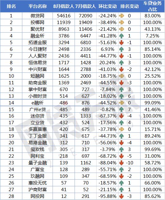 车贷款平台哪个靠谱(车子贷款平台)? (http://www.qacrysj.cn/) 知识问答 第6张