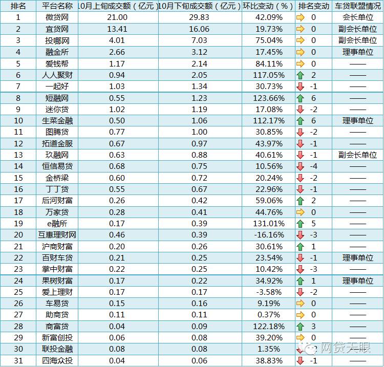 车贷款平台哪个靠谱(车子贷款平台)? (http://www.qacrysj.cn/) 知识问答 第2张
