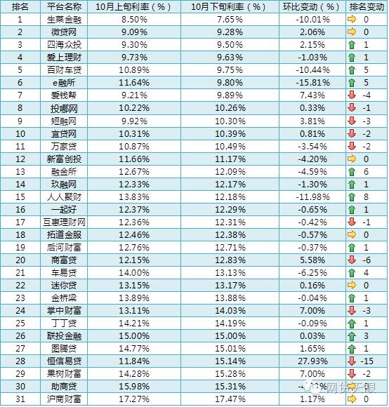 车贷款平台哪个靠谱(车子贷款平台)? (http://www.qacrysj.cn/) 知识问答 第3张