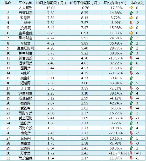 车贷款平台哪个靠谱(车子贷款平台)? (http://www.qacrysj.cn/) 知识问答 第4张