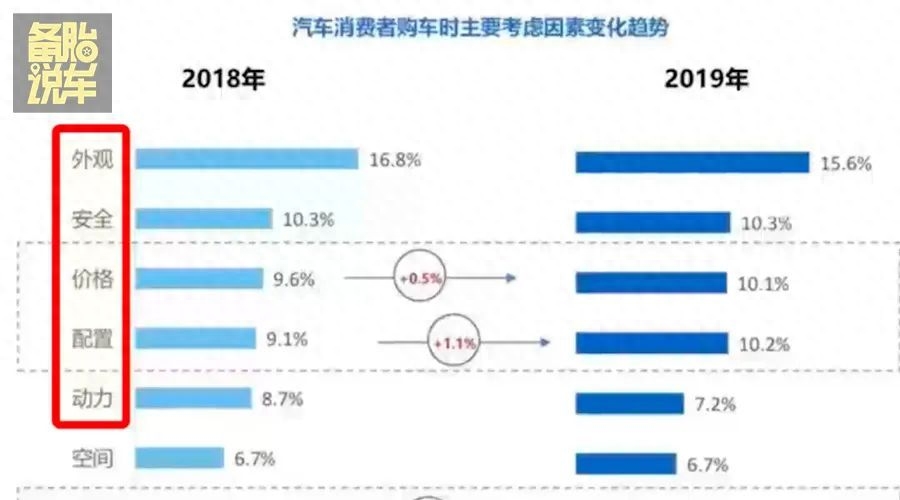 有车贷款(贷款车有几把钥匙)? (http://www.qacrysj.cn/) 知识问答 第2张