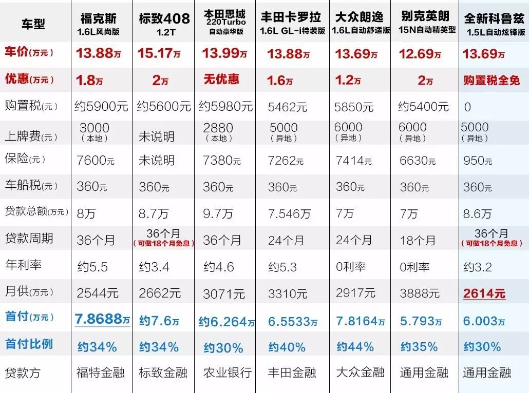 汽车贷款哪个银行利息最低(专业汽车抵押贷款利息低)? (http://www.qacrysj.cn/) 知识问答 第4张