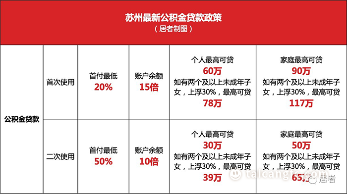 太仓贷款(太仓购房贷款)? (http://www.qacrysj.cn/) 知识问答 第2张