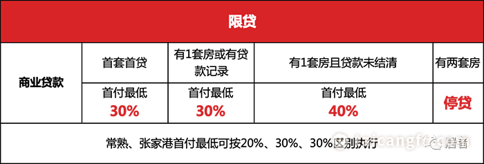 太仓贷款(太仓购房贷款)? (http://www.qacrysj.cn/) 知识问答 第3张