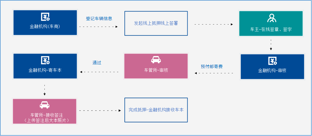 正规的车辆抵押(抵押正规车辆合法吗)? (http://www.qacrysj.cn/) 知识问答 第2张