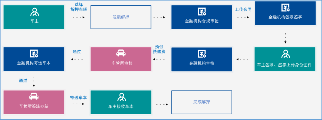 正规的车辆抵押(抵押正规车辆合法吗)? (http://www.qacrysj.cn/) 知识问答 第3张