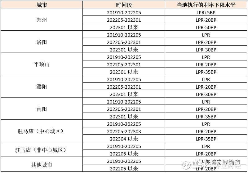 蚌埠市贷款(蚌埠市贷款)? (http://www.qacrysj.cn/) 知识问答 第11张