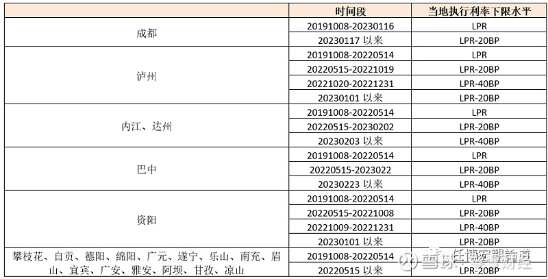 蚌埠市贷款(蚌埠市贷款)? (http://www.qacrysj.cn/) 知识问答 第16张