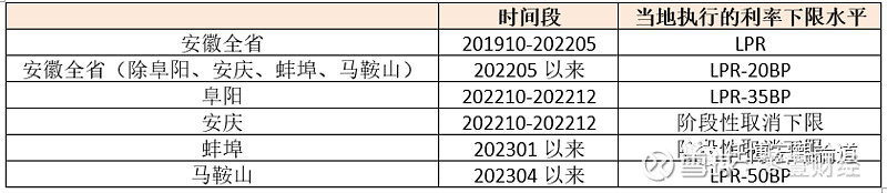 蚌埠市贷款(蚌埠市贷款)? (http://www.qacrysj.cn/) 知识问答 第17张