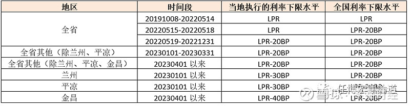 蚌埠市贷款(蚌埠市贷款)? (http://www.qacrysj.cn/) 知识问答 第21张