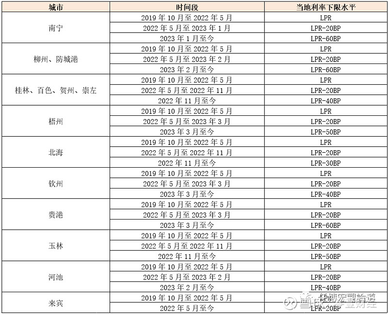 蚌埠市贷款(蚌埠市贷款)? (http://www.qacrysj.cn/) 知识问答 第24张