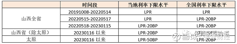 蚌埠市贷款(蚌埠市贷款)? (http://www.qacrysj.cn/) 知识问答 第25张