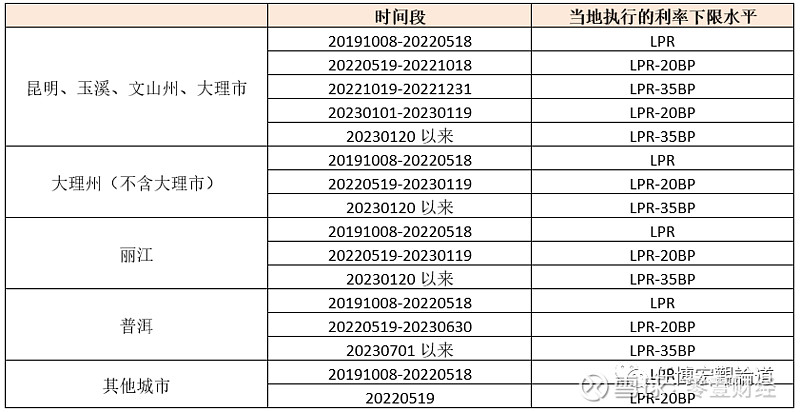 蚌埠市贷款(蚌埠市贷款)? (http://www.qacrysj.cn/) 知识问答 第29张