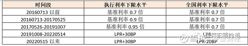 蚌埠市贷款(蚌埠市贷款)? (http://www.qacrysj.cn/) 知识问答 第7张