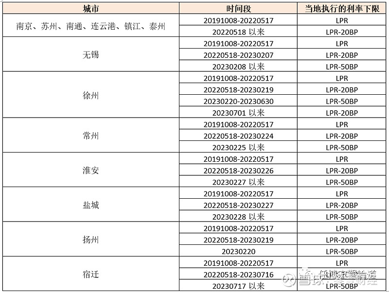 蚌埠市贷款(蚌埠市贷款)? (http://www.qacrysj.cn/) 知识问答 第8张