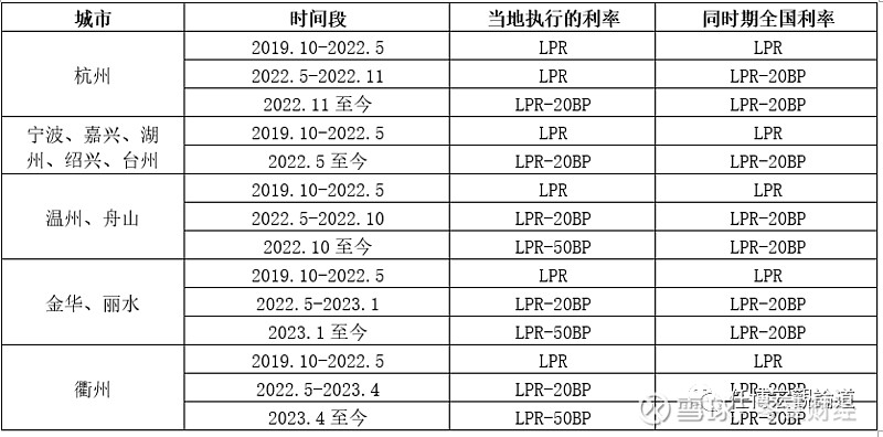 蚌埠市贷款(蚌埠市贷款)? (http://www.qacrysj.cn/) 知识问答 第10张