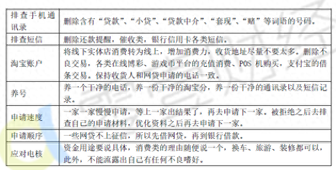 100%通过率的网贷(网贷通过百分百放款吗)? (http://www.qacrysj.cn/) 知识问答 第2张
