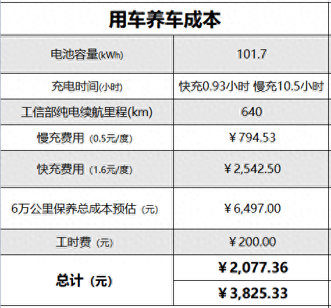 宝马贷款方案哪种最好(宝马车的贷款方案)? (http://www.qacrysj.cn/) 知识问答 第5张