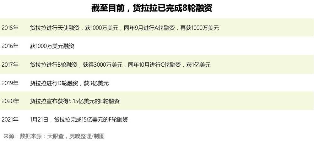 车抵货那么平台好(车抵货那么平台好)? (http://www.qacrysj.cn/) 知识问答 第3张