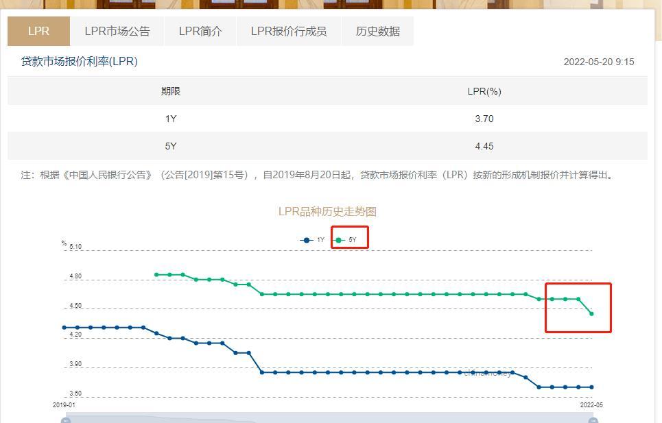 车低压贷款(低压贷款车银行会收走吗)? (http://www.qacrysj.cn/) 知识问答 第2张