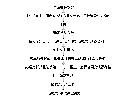 车辆抵押贷款怎么办理(抵押贷款如何办理车辆)? (http://www.qacrysj.cn/) 知识问答 第2张