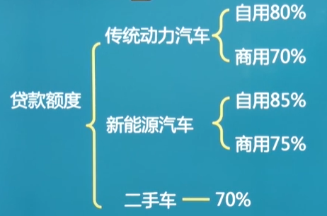 车抵押贷款需要什么手续和条件(抵押贷款车需要什么手续)? (http://www.qacrysj.cn/) 知识问答 第3张