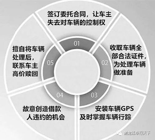 车子抵押贷款哪里可以做上海(车辆抵押贷款上海)? (http://www.qacrysj.cn/) 知识问答 第1张