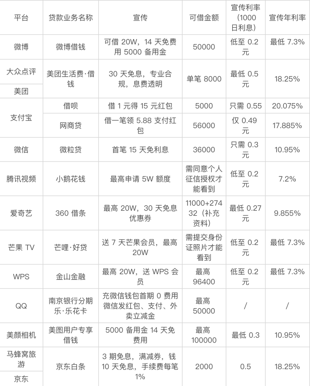 贷款好批的app(最容易批款的贷款app)? (http://www.qacrysj.cn/) 知识问答 第3张