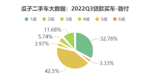 二手车贷款平台哪个好(贷款二手车平台好下款吗)? (http://www.qacrysj.cn/) 知识问答 第1张