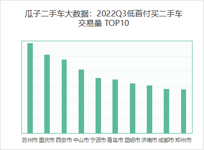 二手车贷款平台哪个好(贷款二手车平台好下款吗)? (http://www.qacrysj.cn/) 知识问答 第4张