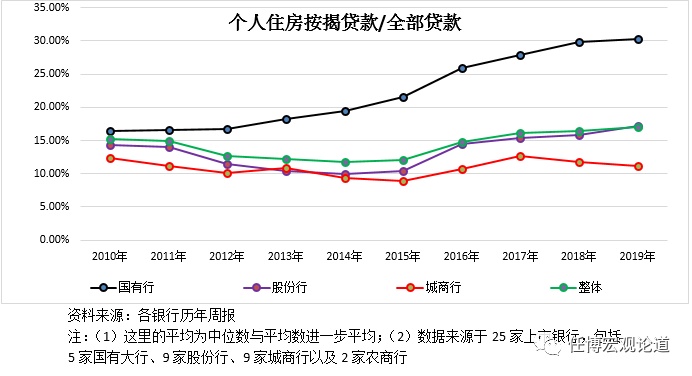 附近银行贷款(附近办贷款)? (http://www.qacrysj.cn/) 知识问答 第5张