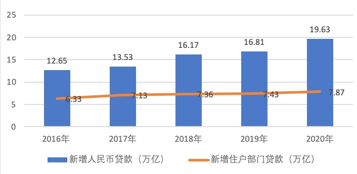 附近银行贷款(附近办贷款)? (http://www.qacrysj.cn/) 知识问答 第8张