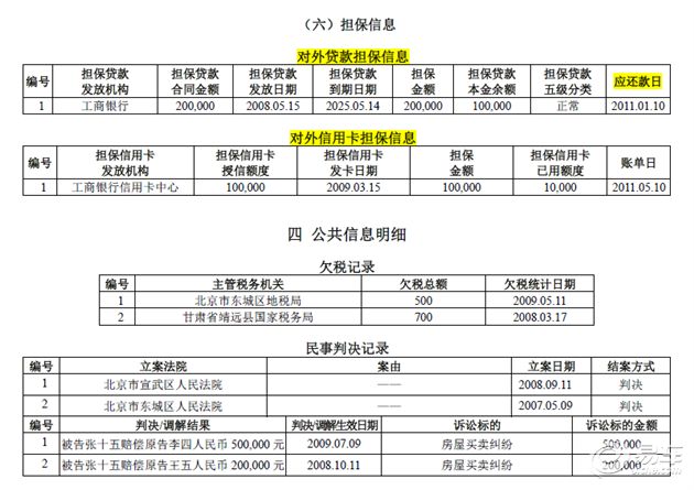 黑户在银行可以贷款吗(贷款银行黑户可以申请吗)? (http://www.qacrysj.cn/) 知识问答 第4张