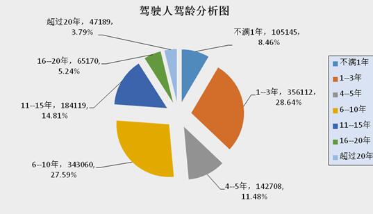 监利县二手车抵押贷款公司(湖北二手抵押车)? (http://www.qacrysj.cn/) 知识问答 第11张