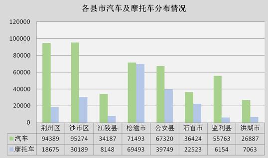 监利县二手车抵押贷款公司(湖北二手抵押车)? (http://www.qacrysj.cn/) 知识问答 第5张