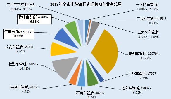 监利县二手车抵押贷款公司(湖北二手抵押车)? (http://www.qacrysj.cn/) 知识问答 第7张