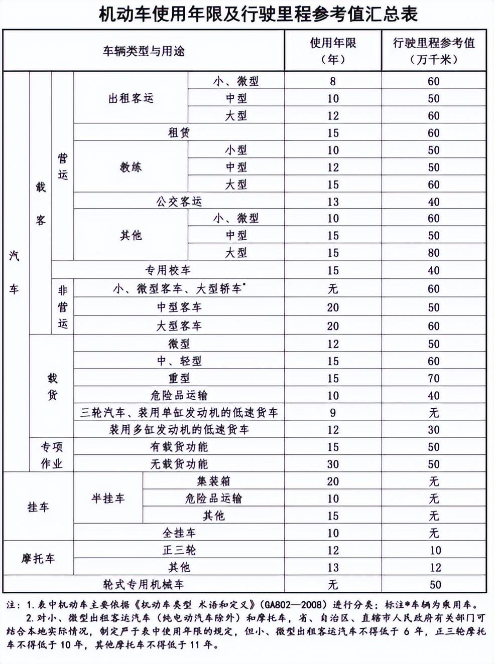 车辆抵押(抵押车辆贷款需要注意什么)? (http://www.qacrysj.cn/) 知识问答 第5张