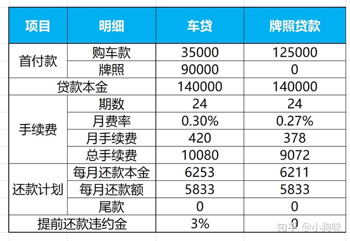 沪牌可以抵押贷款吗(抵押贷款沪牌可以抵押吗)? (http://www.qacrysj.cn/) 知识问答 第5张