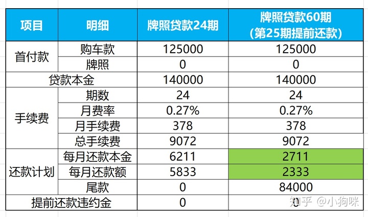 沪牌可以抵押贷款吗(抵押贷款沪牌可以抵押吗)? (http://www.qacrysj.cn/) 知识问答 第7张