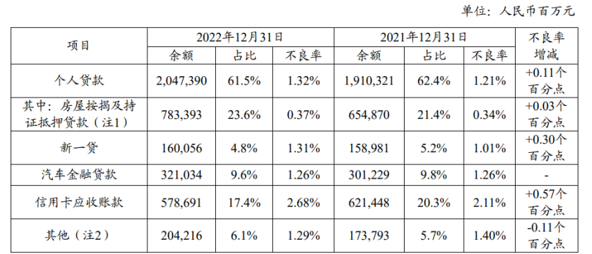 平安车贷(平安贷款用车贷款)? (http://www.qacrysj.cn/) 知识问答 第3张