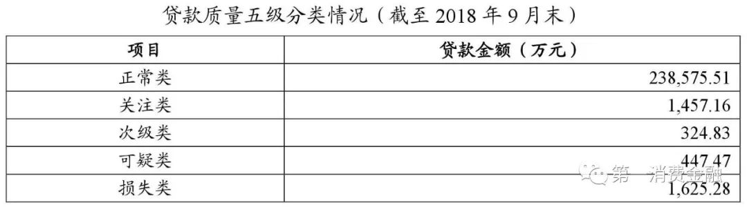 贷款平台哪个好下款(贷款下款平台好下款吗)? (http://www.qacrysj.cn/) 知识问答 第3张