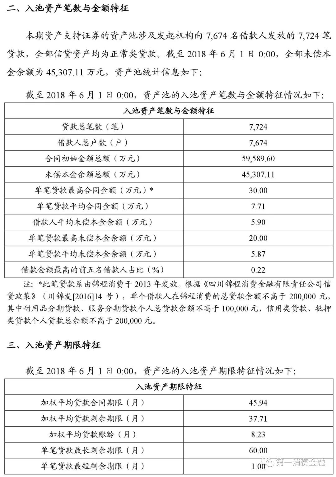 贷款平台哪个好下款(贷款下款平台好下款吗)? (http://www.qacrysj.cn/) 知识问答 第6张
