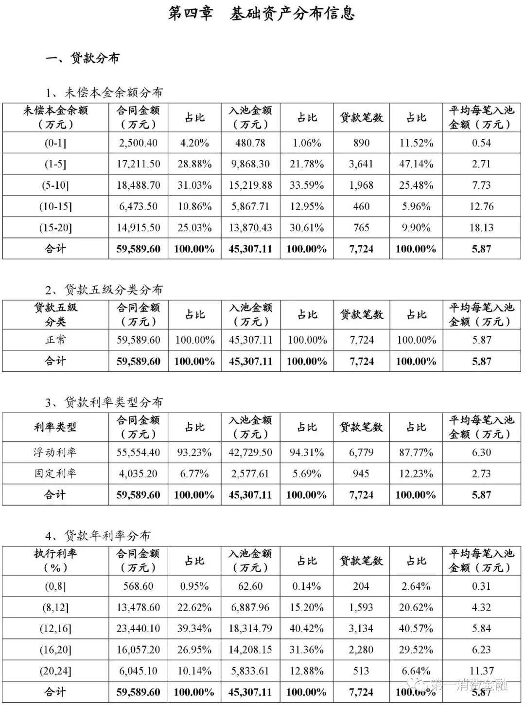 贷款平台哪个好下款(贷款下款平台好下款吗)? (http://www.qacrysj.cn/) 知识问答 第9张