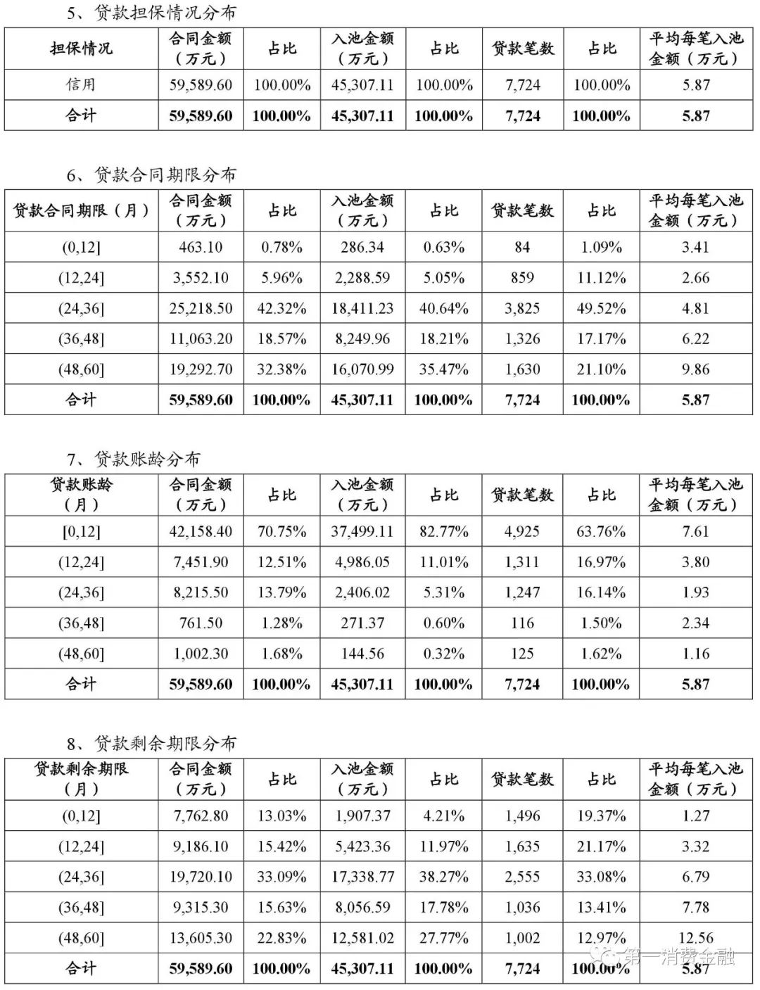 贷款平台哪个好下款(贷款下款平台好下款吗)? (http://www.qacrysj.cn/) 知识问答 第10张
