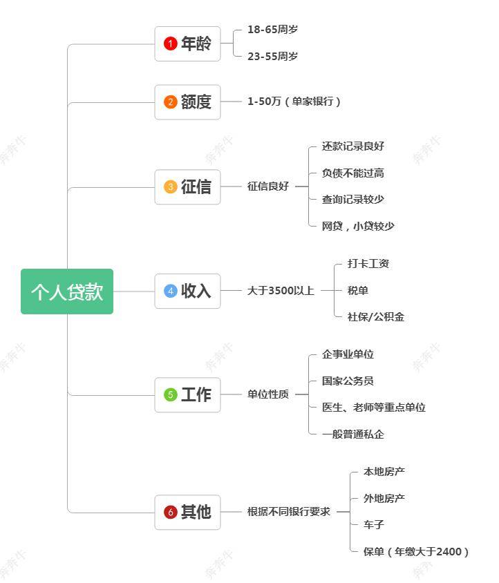 上海车子抵押贷款哪里可以做(上海汽车抵押贷)? (http://www.qacrysj.cn/) 知识问答 第2张