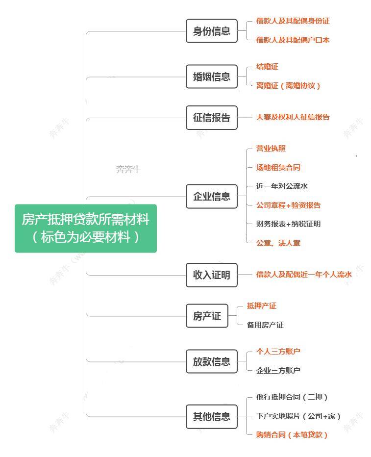 上海车子抵押贷款哪里可以做(上海汽车抵押贷)? (http://www.qacrysj.cn/) 知识问答 第5张