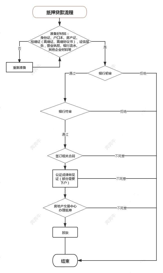 上海车子抵押贷款哪里可以做(上海汽车抵押贷)? (http://www.qacrysj.cn/) 知识问答 第6张