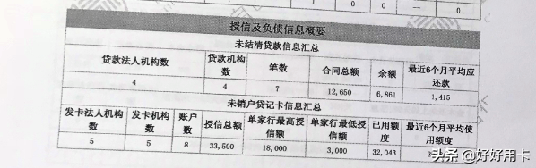 不看负债和征信的贷款(征信查负债高哪里能贷到款)? (http://www.qacrysj.cn/) 知识问答 第2张