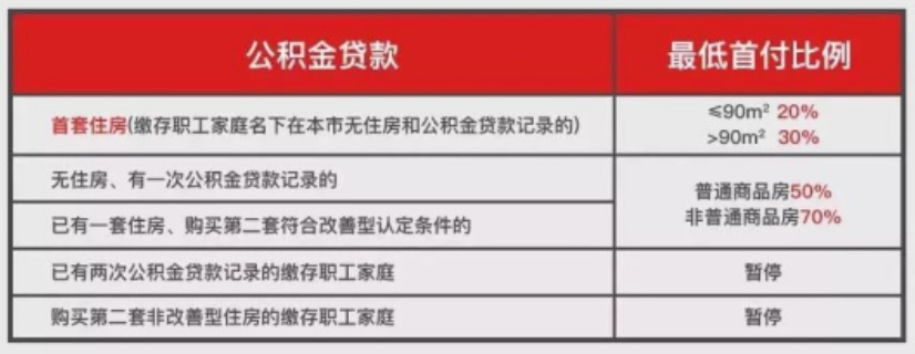 不看负债的大额贷款五万以上(大额负债是多少)? (http://www.qacrysj.cn/) 知识问答 第2张